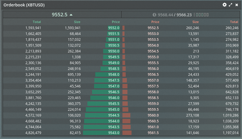 Bitmex Order Book (Dual View)