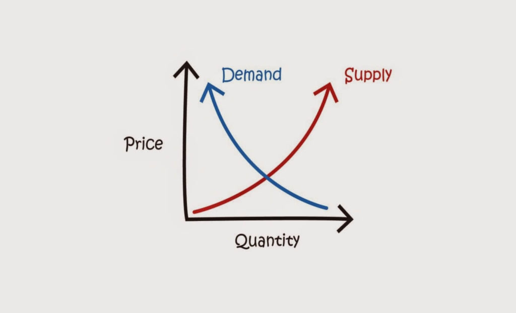 Graph depicting the economic principles of supply and demand, similar to crypto trading trends, with the demand curve sloping downward and the supply curve sloping upward. Axes are labeled "Price" (vertical) and "Quantity" (horizontal).