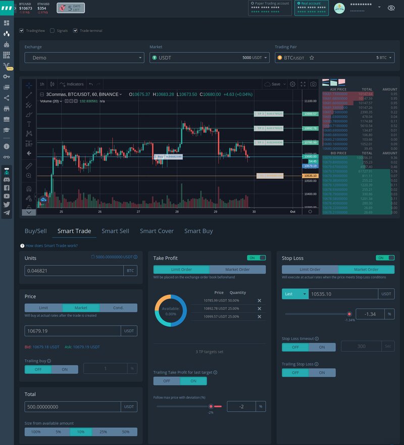 A Crypto Trading Terminal displaying a cryptocurrency chart with various panels for market data, buy/sell options, take profit, and stop loss settings.