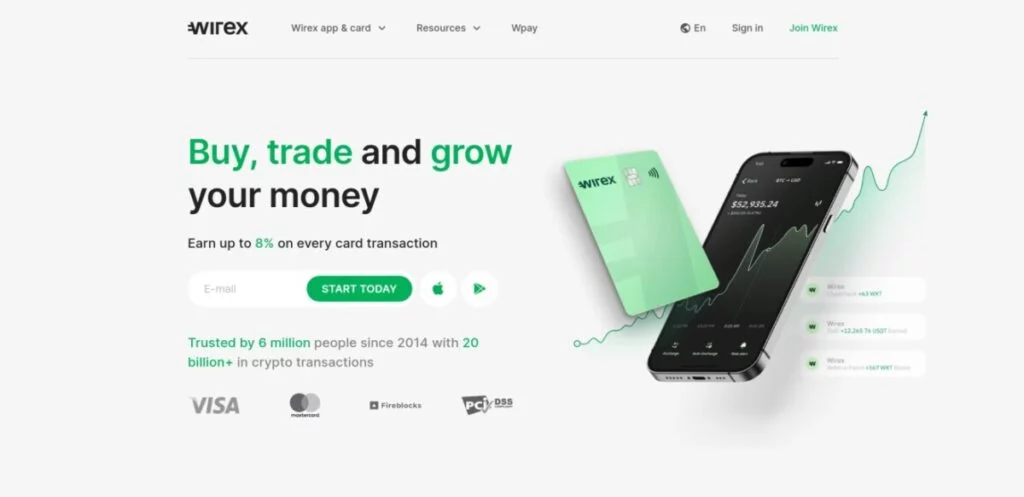 Screenshot of the Wirex website showcasing its features, including buying, trading, and earning up to 8% on card transactions with a Crypto Debit Card. The image includes graphics of a card and phone, and logos of financial partners.